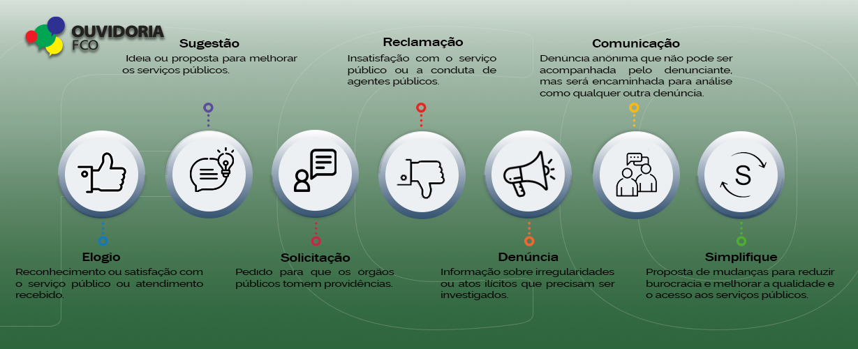 Meios de comunicação