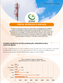 Ciência, tecnologia e inovação