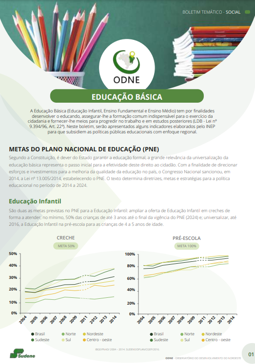 Educação básica