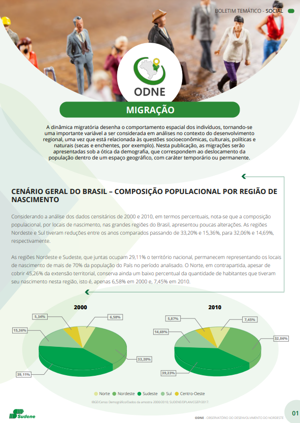Migração