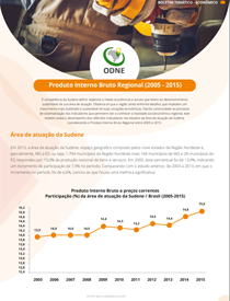 PIB Nordeste 2015 - 2018