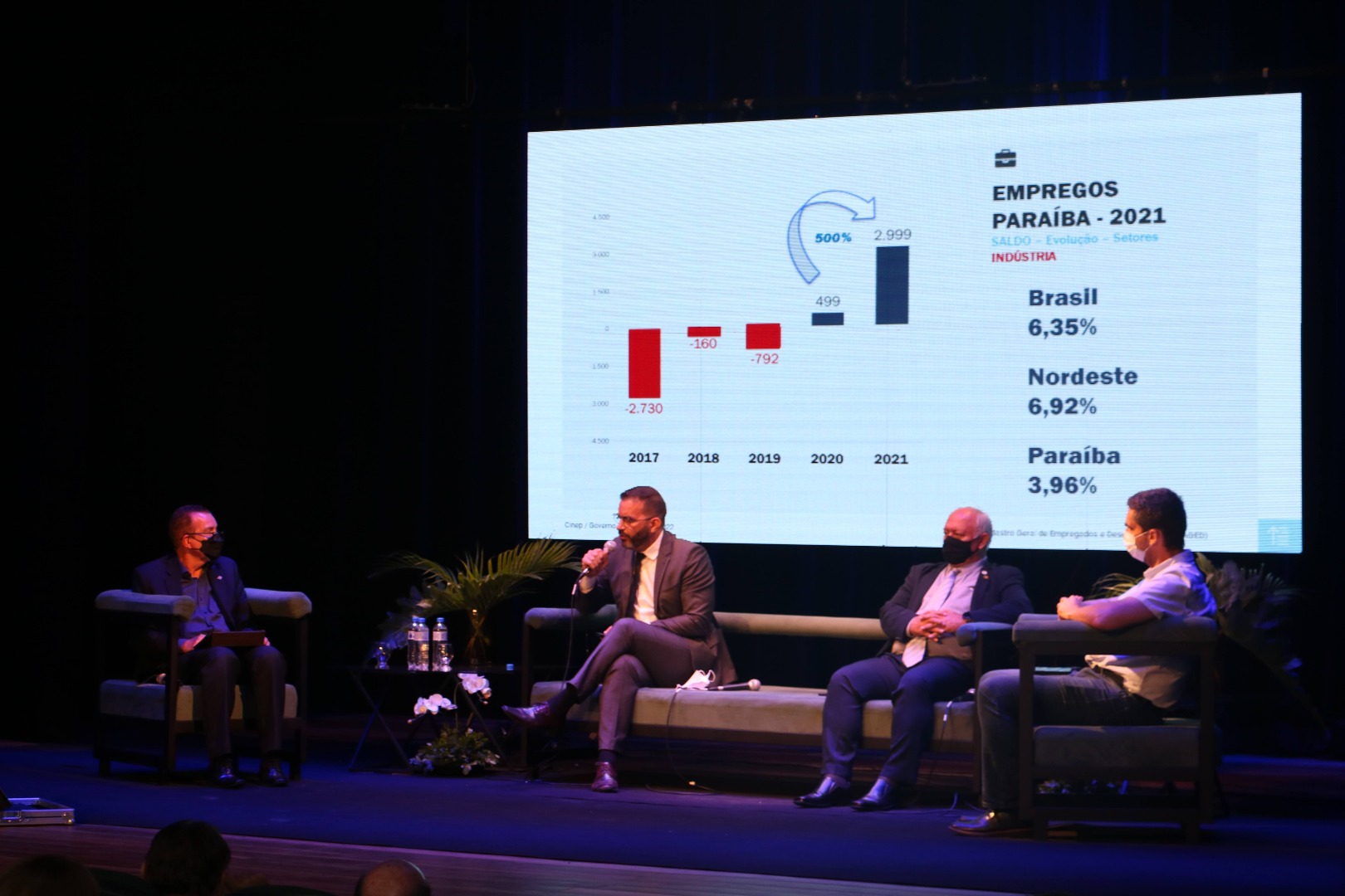 Evento em Cajazeiras (PB): oportunidades a partir da Transposição do Rio São Francisco