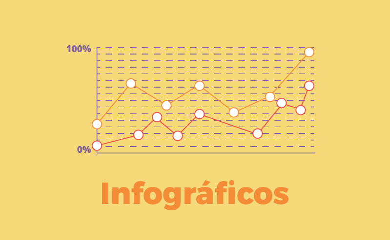 Infográficos da Sudene