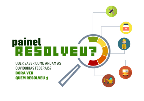 Banner para acessar o "Painel Resolveu". Nele se vê uma lupa estilizada, na cor cinza. No círculo da lupa, na lateral direita, existem cinco segmentos coloridos. Do segmento verde sai uma linha para um círculo de fundo verde onde está o desenho de um lápis. Do segmento amarelo sai uma linha para um círculo amarelo onde está o desenho de um frasco de remédios. Do segmento marrom sai uma linha para um círculo azul escuro onde está o desenho de um trabalhador, usando capacete de segurança. Do segmento laranja sai uma linha para um círculo laranja onde está o desenho de um ônibus. Do segmento vermelho escuro sai uma linha para um círculo vermelho escuro onde está o desenho de uma retroescavadeira. Em letras pretas, na parte superior do banner, está a palavra "Painel" e, logo abaixo, em letras verdes, a palavra "Resolveu", seguida de um ponto de interrogação. No canto inferior esquerdo da imagem está escrito em letras pretas "quer saber como andam as ouvidorias federais" e, logo abaixo, em letras verdes, a frase "Bora ver quem resolveu;".