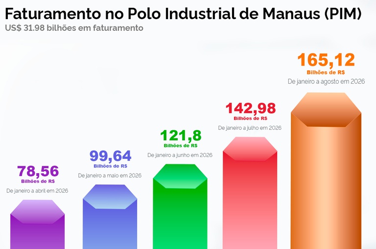 Iustração mostra uma arte colorida em cubos e números porcentuais