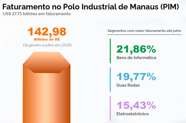 Foto mostra uma arte feita em formato de cubo e números