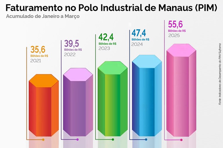 Foto mostra uma arte com números referentes a indicadores industriais