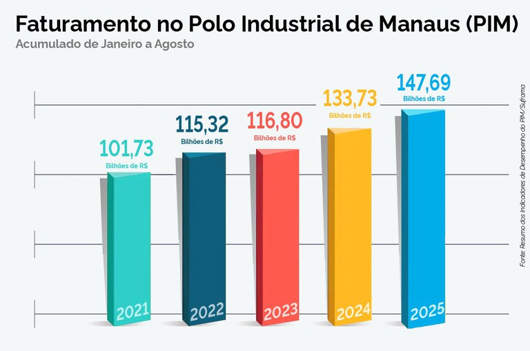 Foto mostra uma arte com barras coloridas