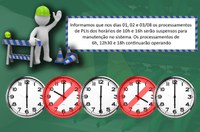 Processamento de PLIs