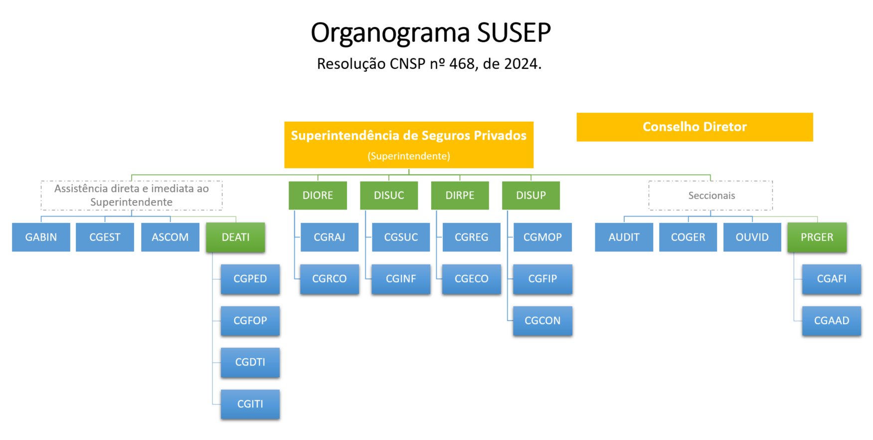 organograma nível Resolução 468.png