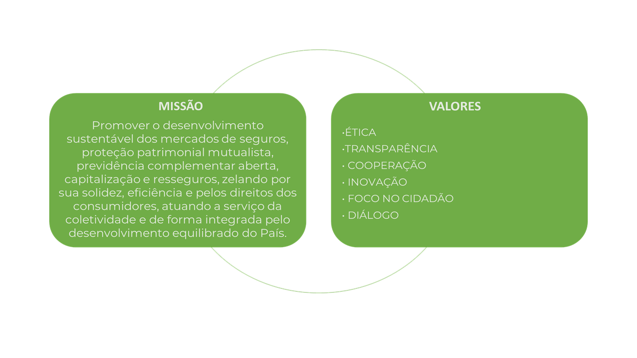 Missao e Valores - Sobre a Susep.png