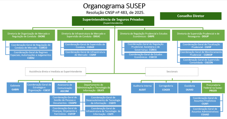organograma Res 483 SIGLAS E NOMES v2.png