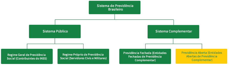 FIERGSprevi - Contribuição Definida - Planos de Previdência - INDUSPREVI -  Sociedade de Previdência Privada do Rio Grande do Sul