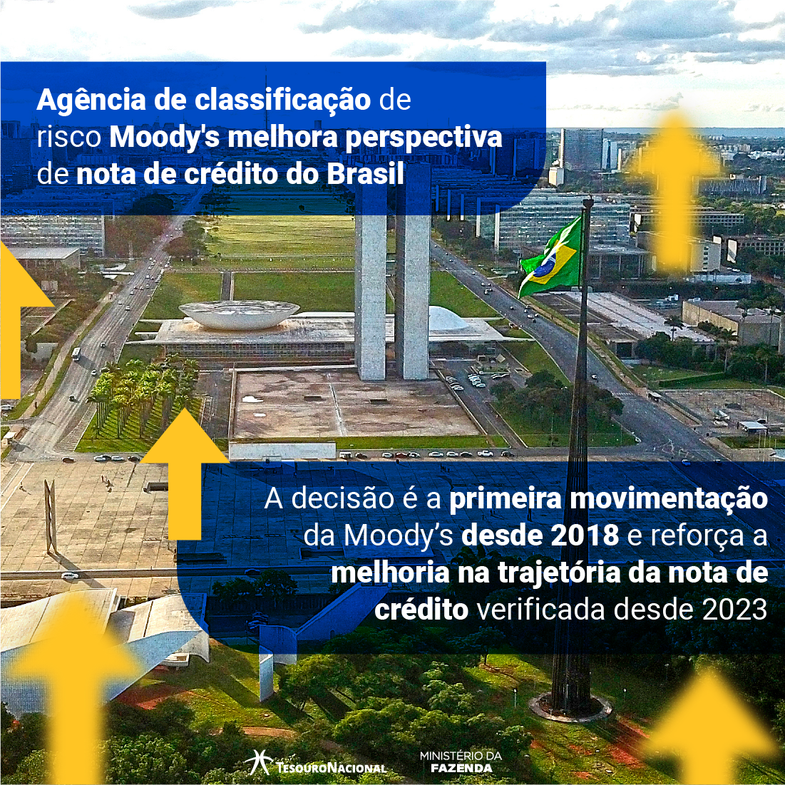 Alteração da perspectiva de crédito do Brasil - Agência Moody's