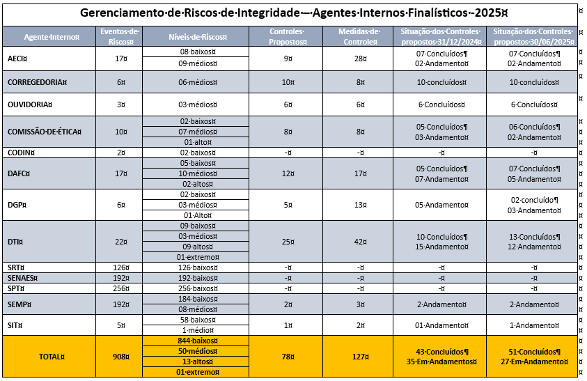 imagem gerenciamento de riscos de integridade - 2025 .png