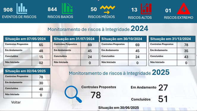 monitoramento integridade 2024 e 2025 v1.png