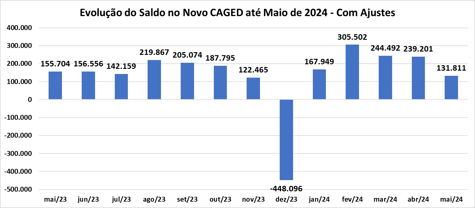 Saldo.jpg
