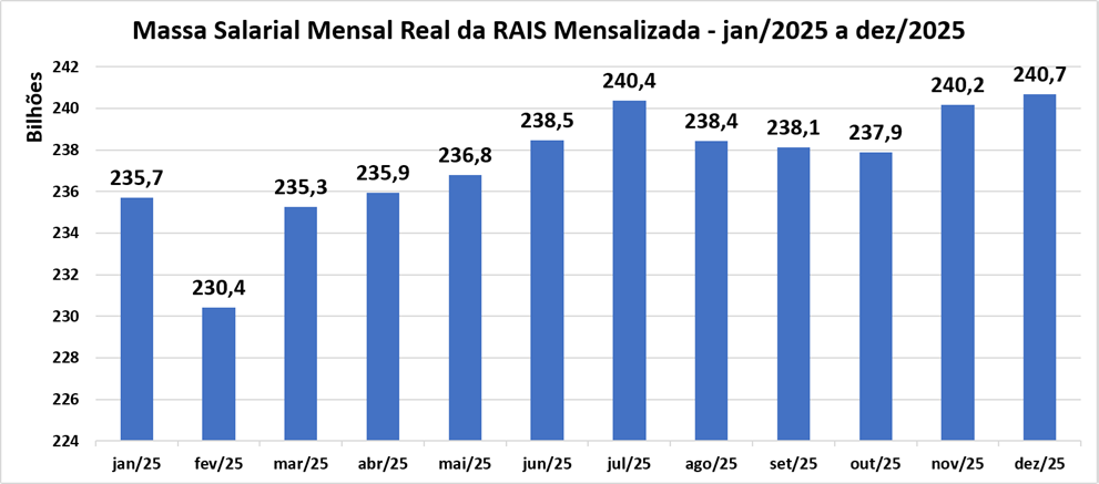 Massa Salarial.png