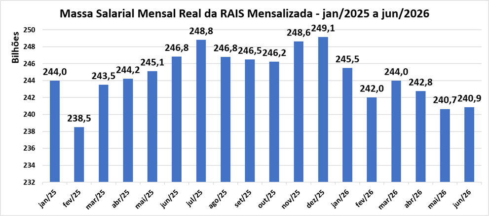 Massa Salarial.png