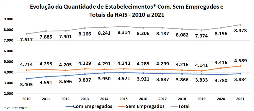 estabelecimentos2021.jpg