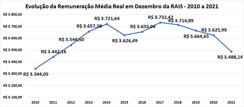 remuneraC3A7C3A3o2021.jpg