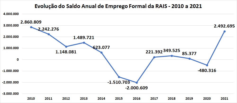 saldo2021.jpg