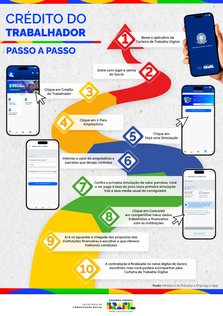 21.03-Info-Credito-do-Trabalhador.png
