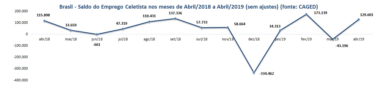grfico2abril2019.jpg