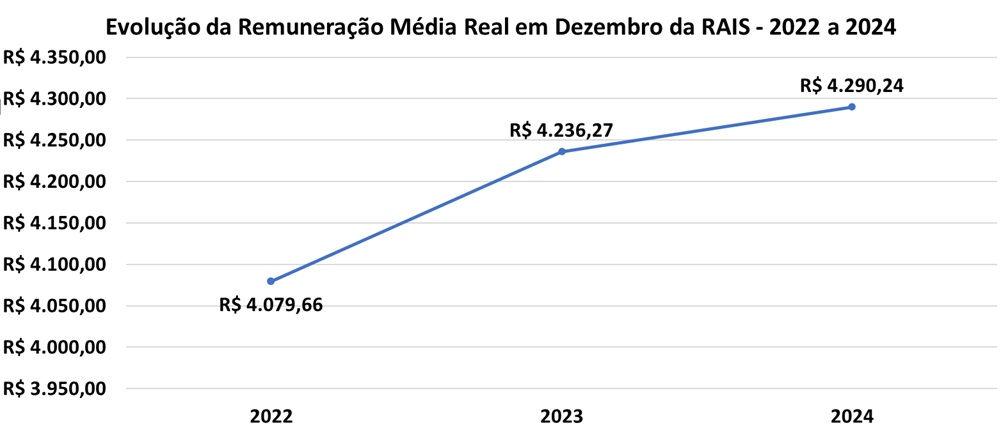 RAIS 2024 Remuneração.jpg