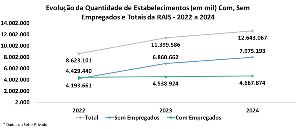 RAIS 2024 Parcial Estabelecimentos.jpg