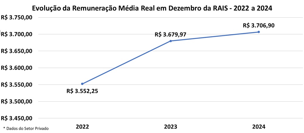 RAIS 2024 Parcial Remuneração.jpg