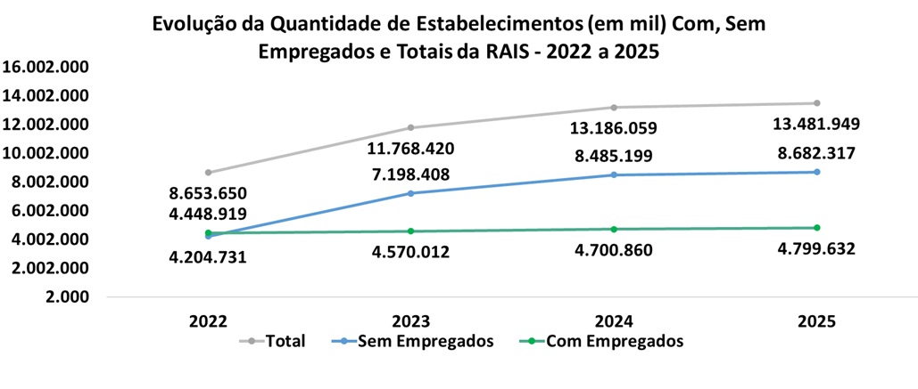 RAIS 2025 Estabelecimentos.jpg