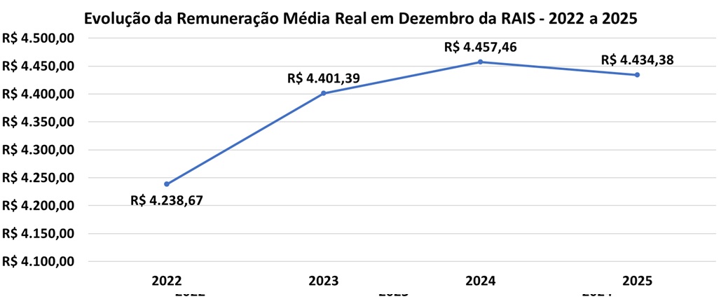 RAIS 2025 Remuneração.jpg