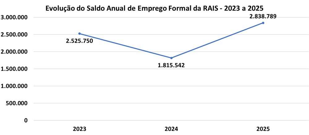 RAIS 2025 Saldo.jpg