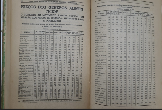 imagem com o custo de vida e inflação de 1935