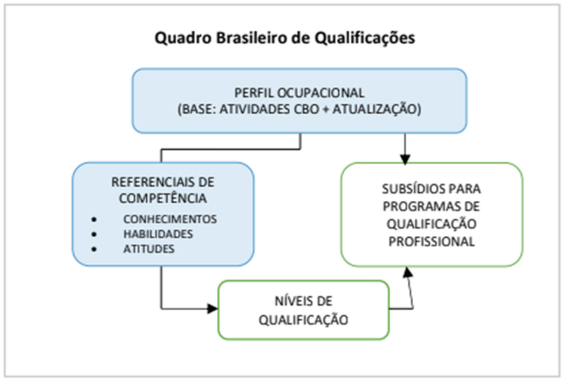 Diagrama do 