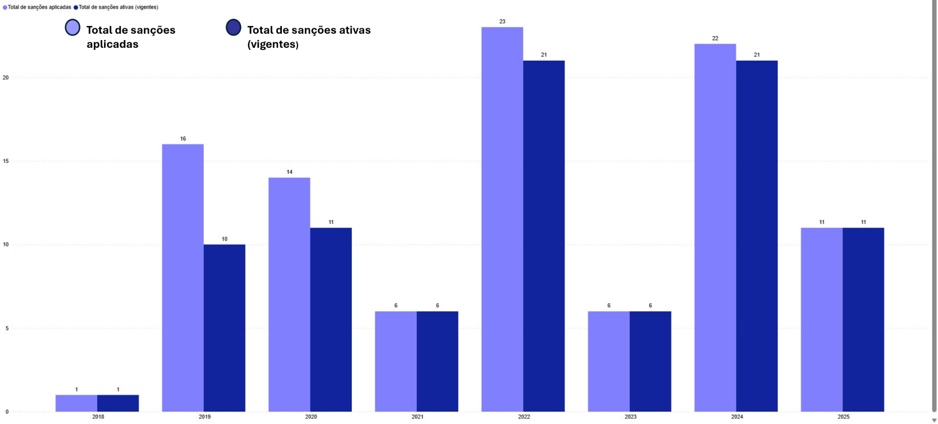 comparativo