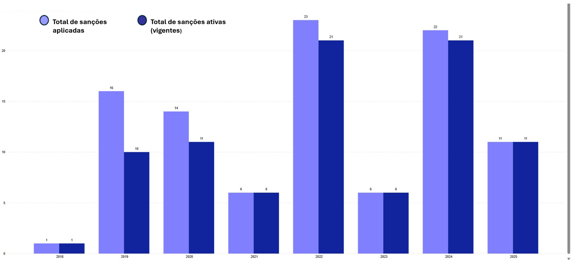 comparativo