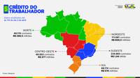 São Paulo e Rio de Janeiro lideram adesão ao Crédito do Trabalhador