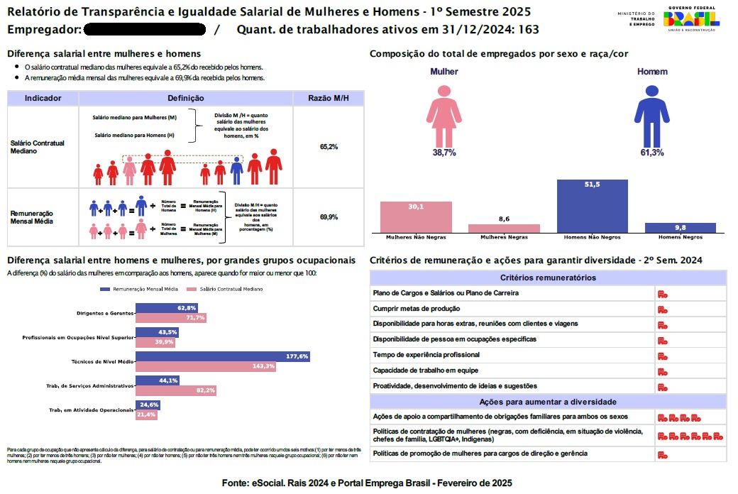 modelo relatório