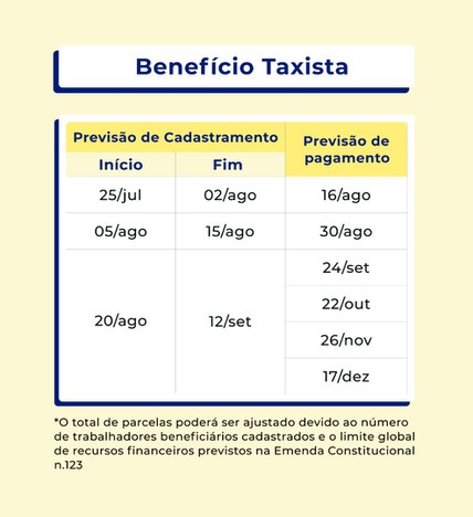 123 1 MinistÃ©rio do Trabalho e Emprego - Nova Central Sindical dos