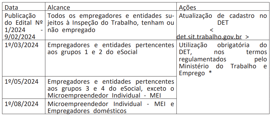 Tabela Edital n.4