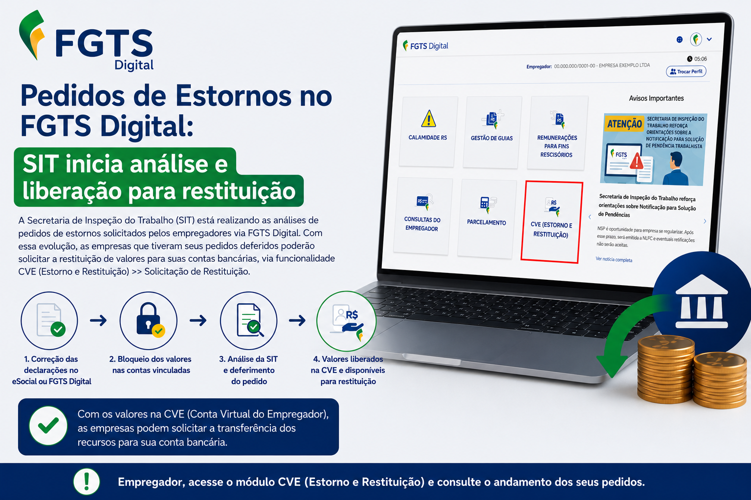 Os empregadores que realizaram pedidos de estorno devem acompanhar o andamento de sua solicitação e, no caso de pedidos já deferidos, poderão solicitar restituição para sua conta bancária.