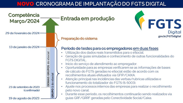 Novo Cronograma FGTS Digital.jpg