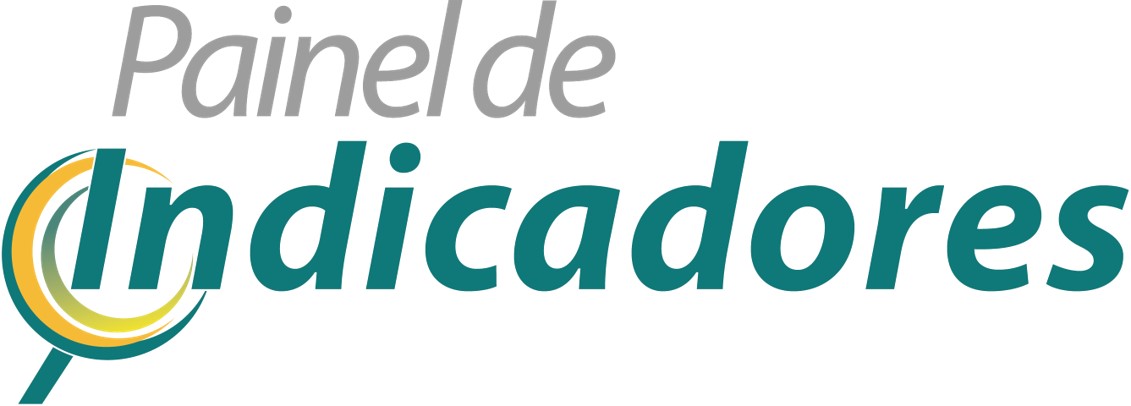 Painel de Indicadores
