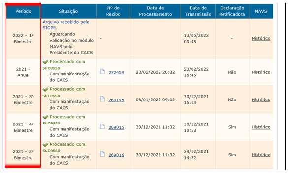 Inexistência de envio de informações