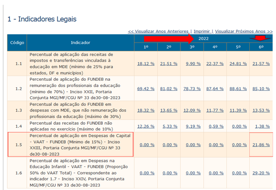 Verificação Inciso XXIII, Art. 29 da PC 33/2023