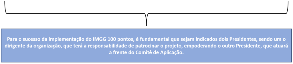 Texto Implementação GPG
