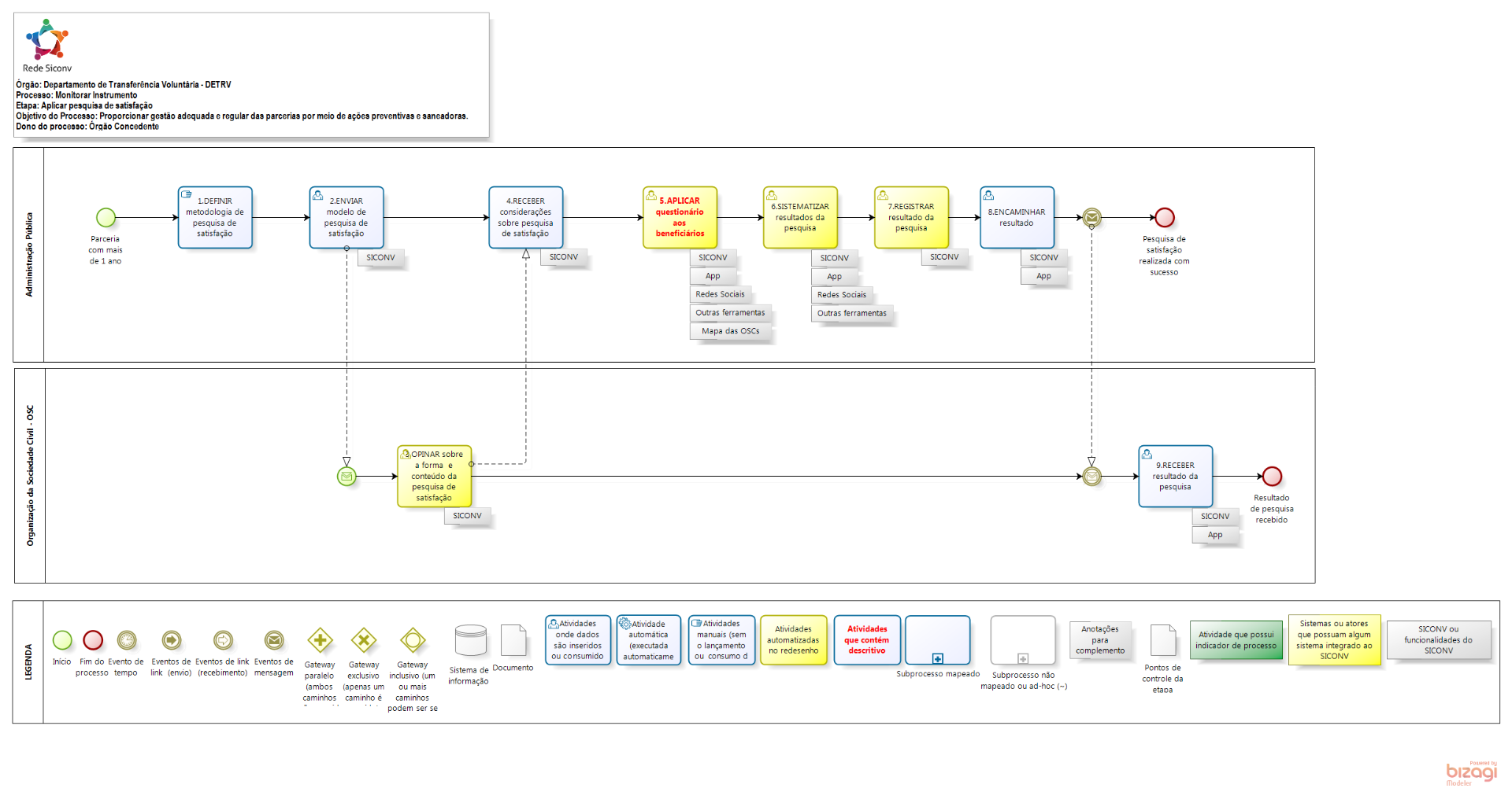 Aplicar_Pesquisa_de_Satisfacao