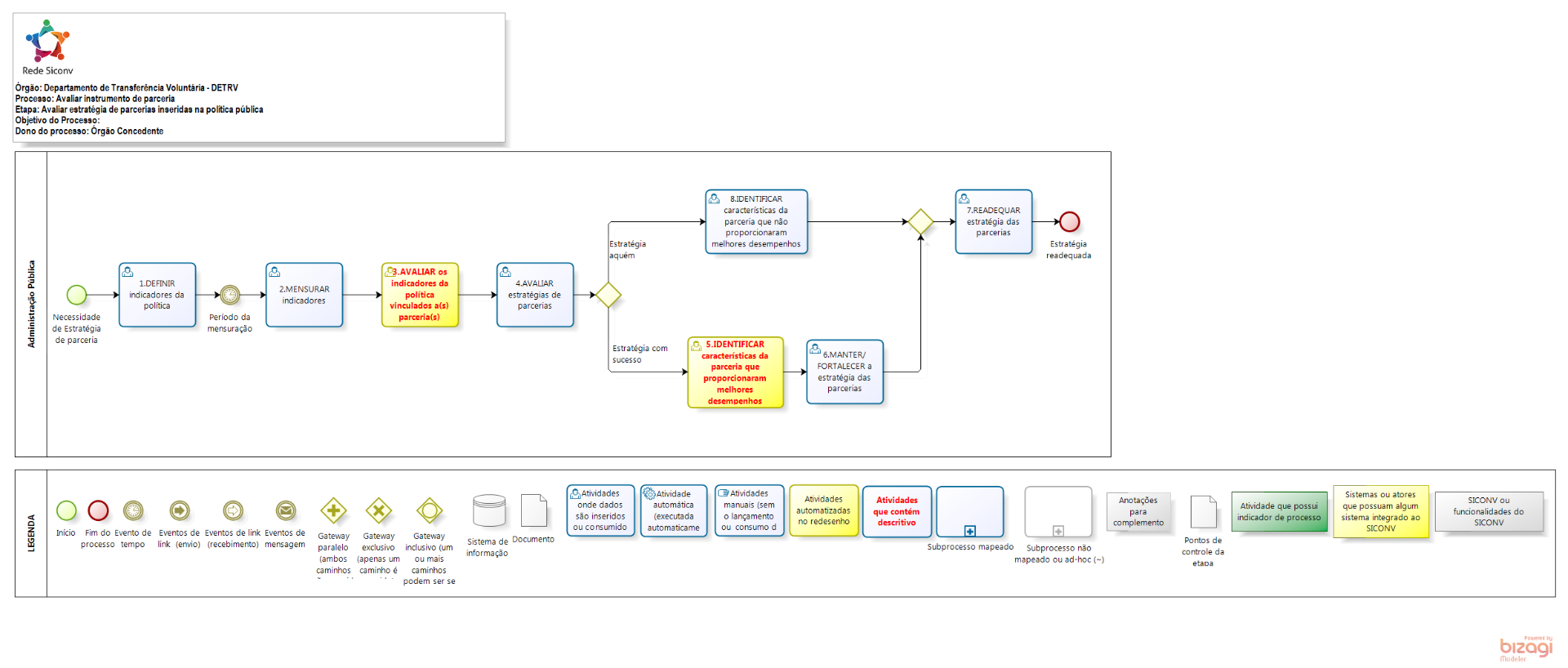 Avaliar_Estrategia_de_Parcerias_Inseridas_na_Politica_Publica